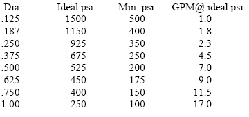 gundrilling-guidelines