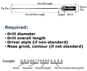 Solid Carbide Flute Gun Drills